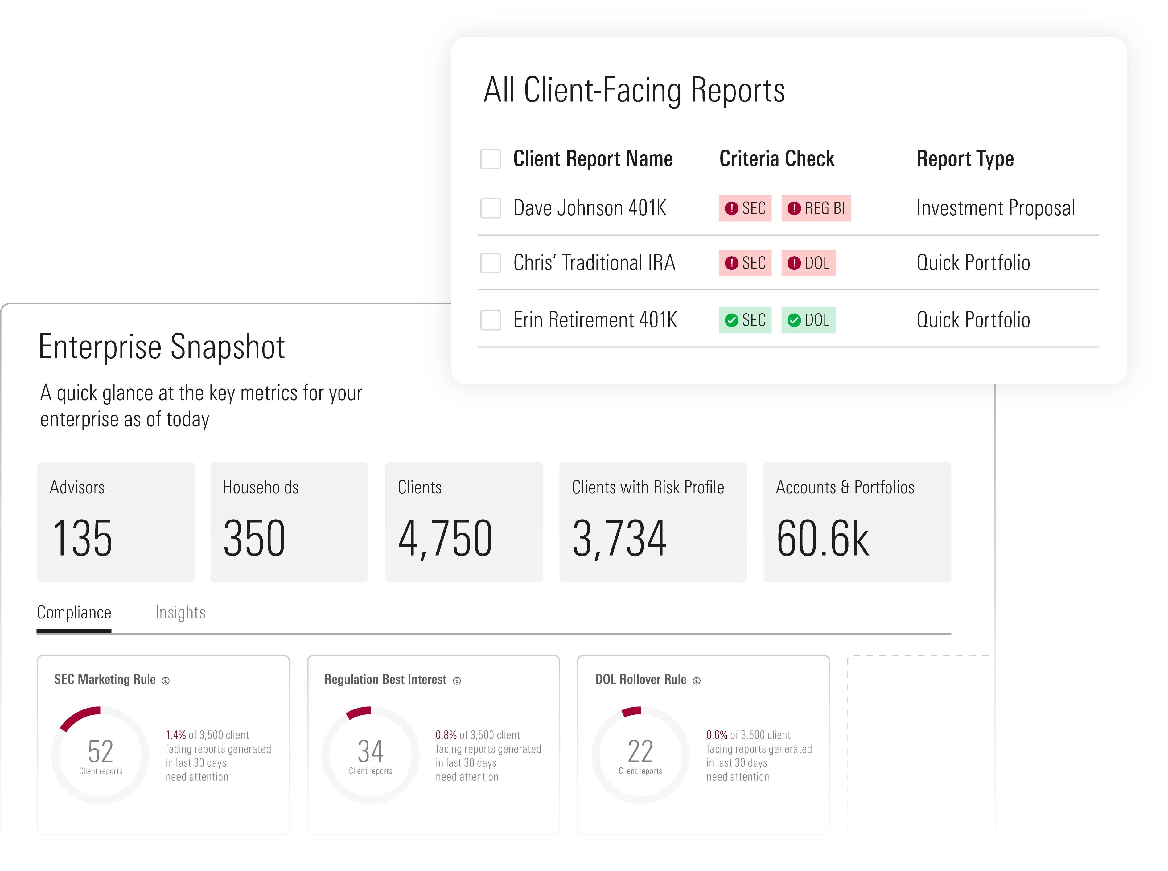 Illustration of the compliance dashboard, showing client-facing investment reports that need review.
