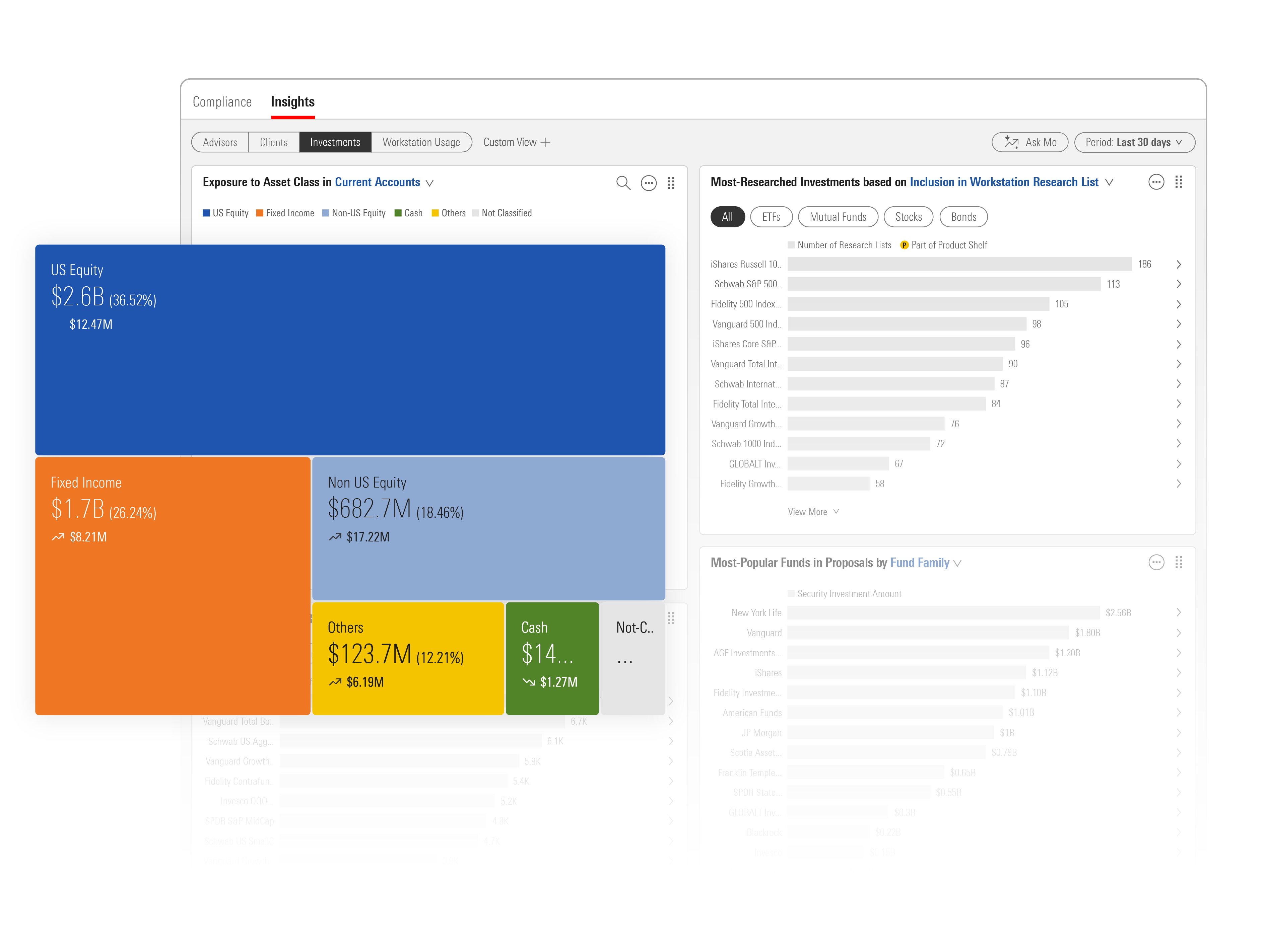 Illustration of the business insights dashboard, showing asset class exposure across all current accounts.