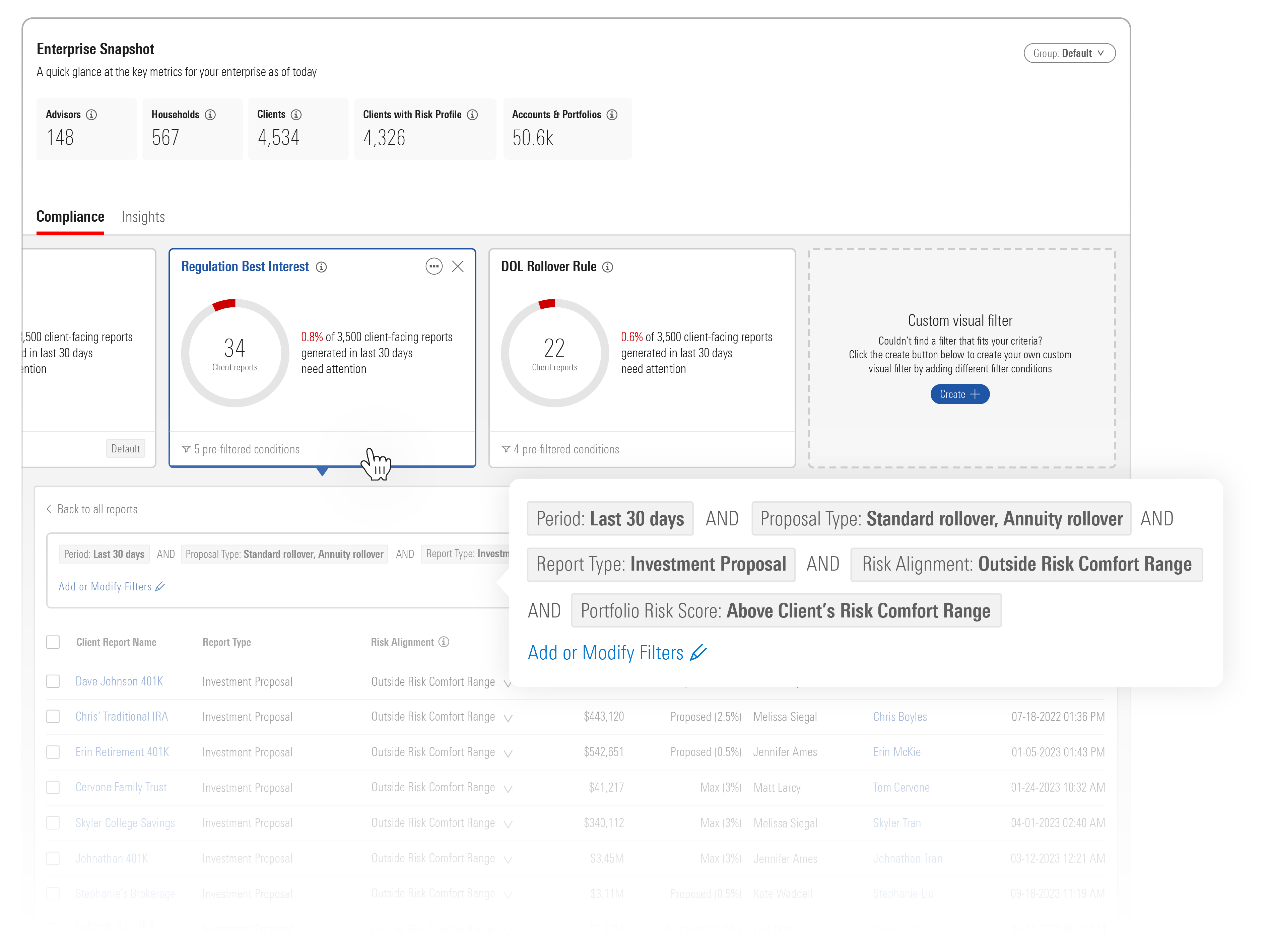 An illustration of the Compliance Dashboard. The snapshot view shows how many reports need review for Regulation Best Interest and DOL Rollover Rule compliance.
