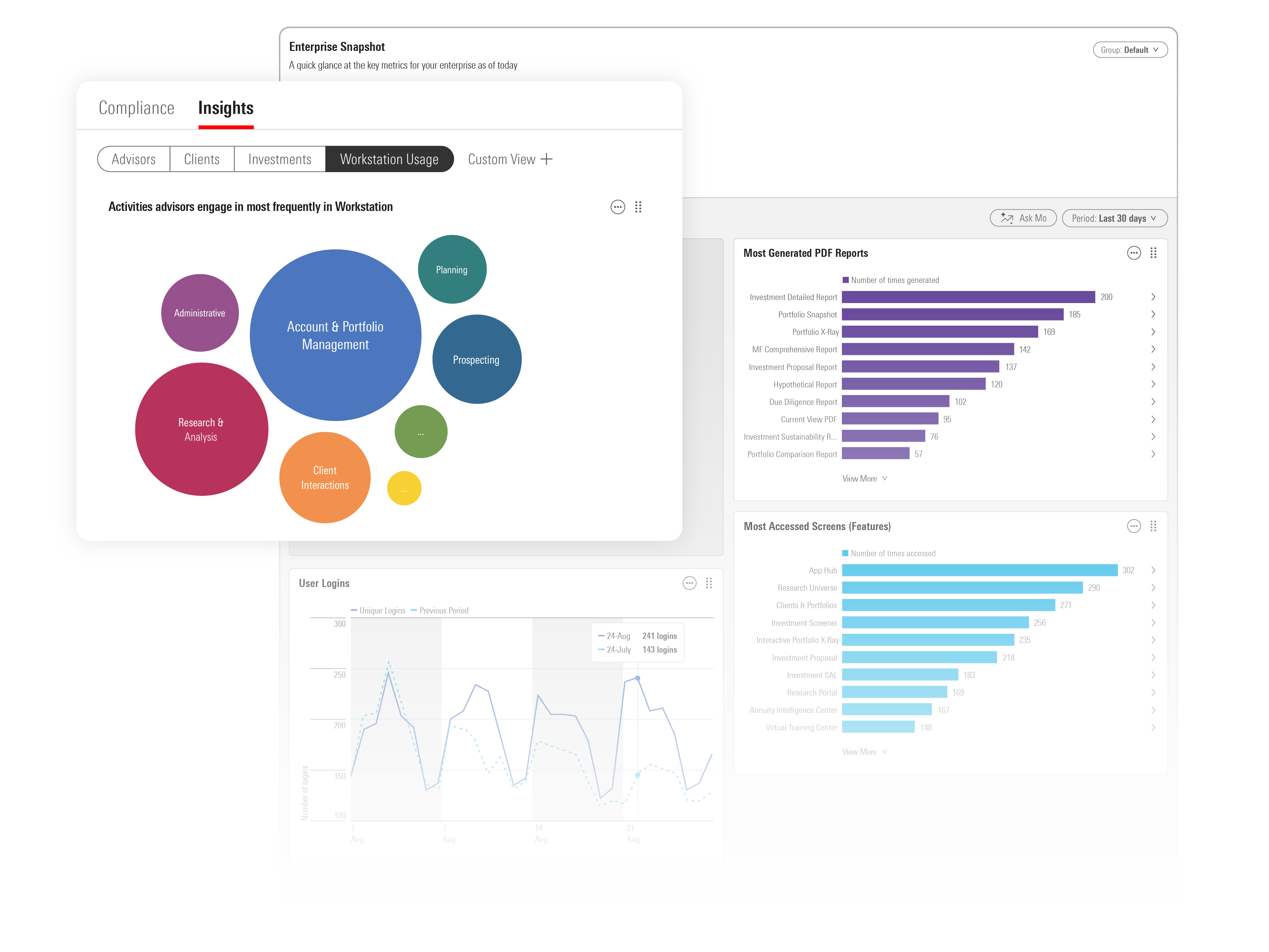 Illustrations of Enterprise Analytics dashboards, showing the most popular Direct Advisory Suite activities, most generated reports, and user logins over time.