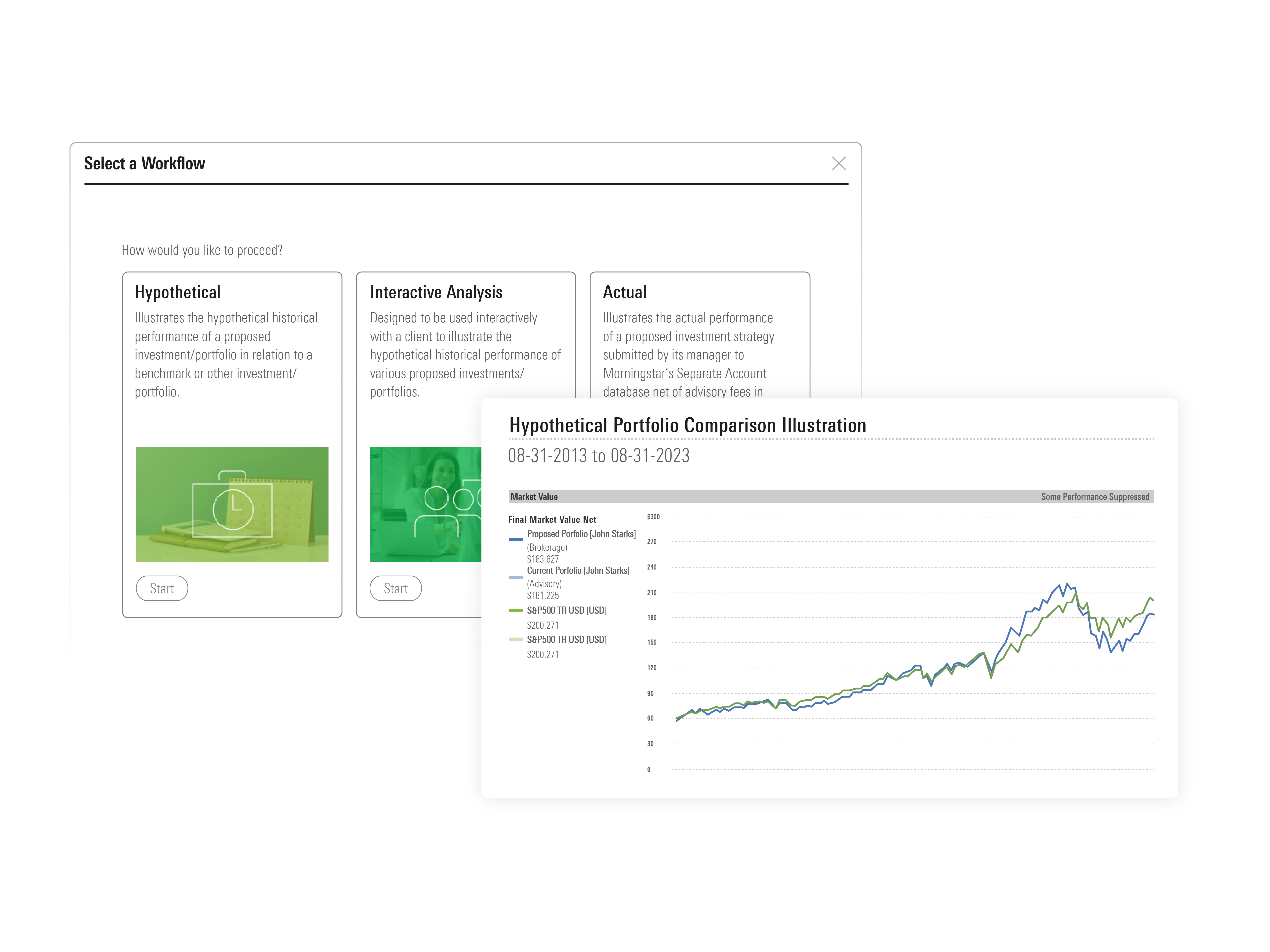 An illustration of the Scenario Builder, with options to generate charts showing hypotheticals, interactive analysis, or actual performance.