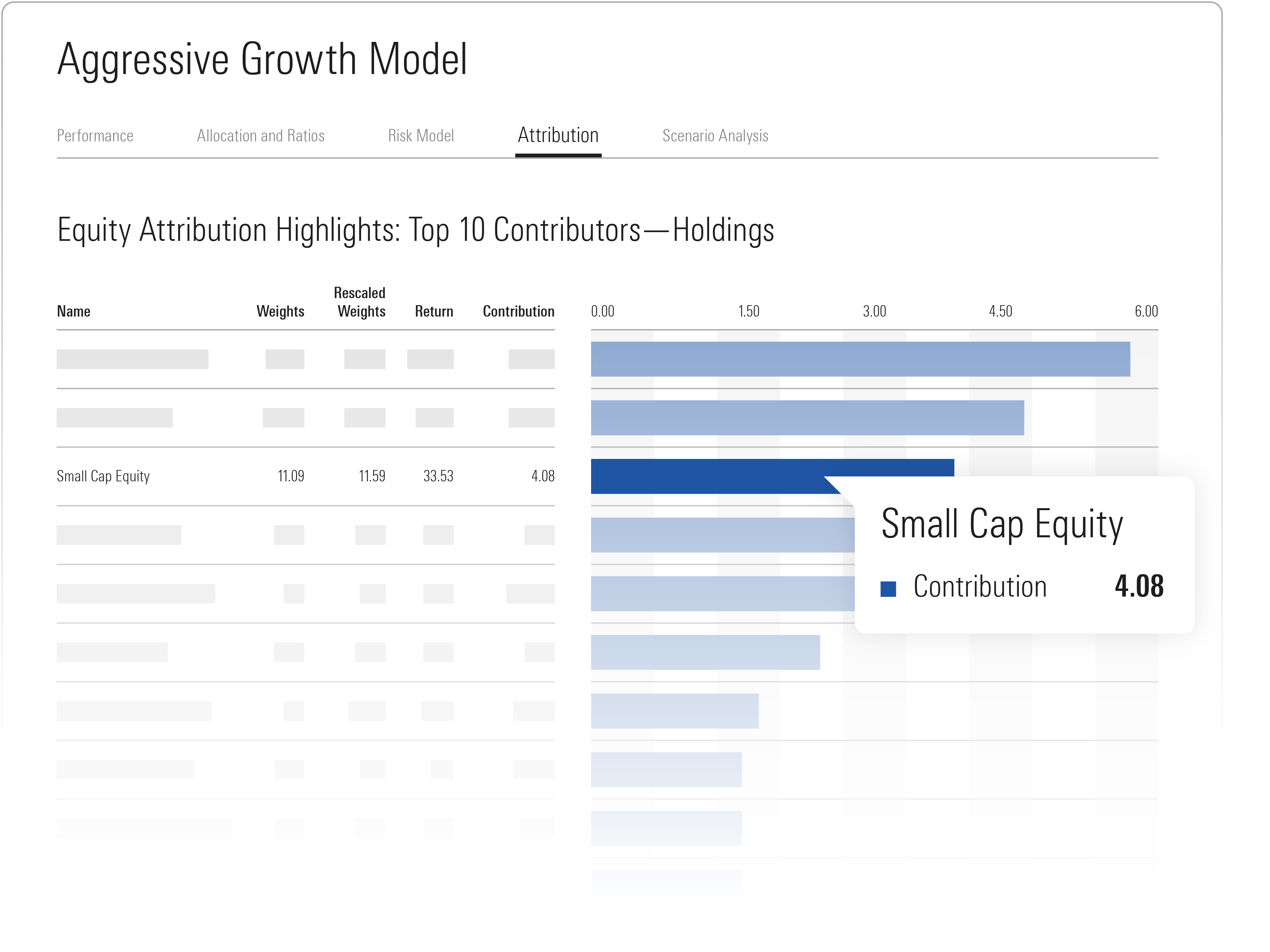 A simplified view of portfolio attribution analysis charts in Direct Compass.