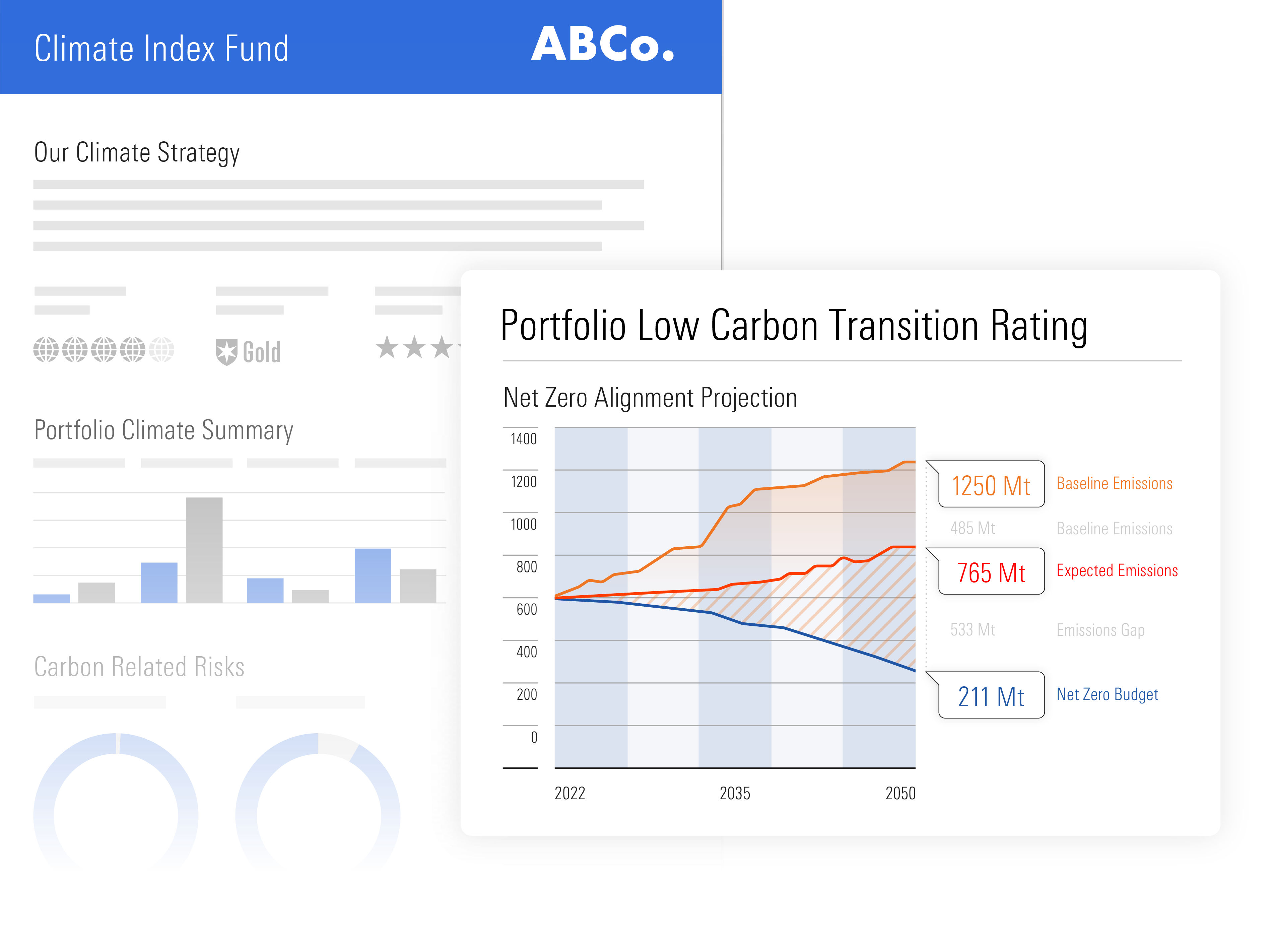 A sample sustainability-focused report, showing the Morningstar Sustainability Rating, carbon-related risks, and the portfolio low-carbon transition rating.