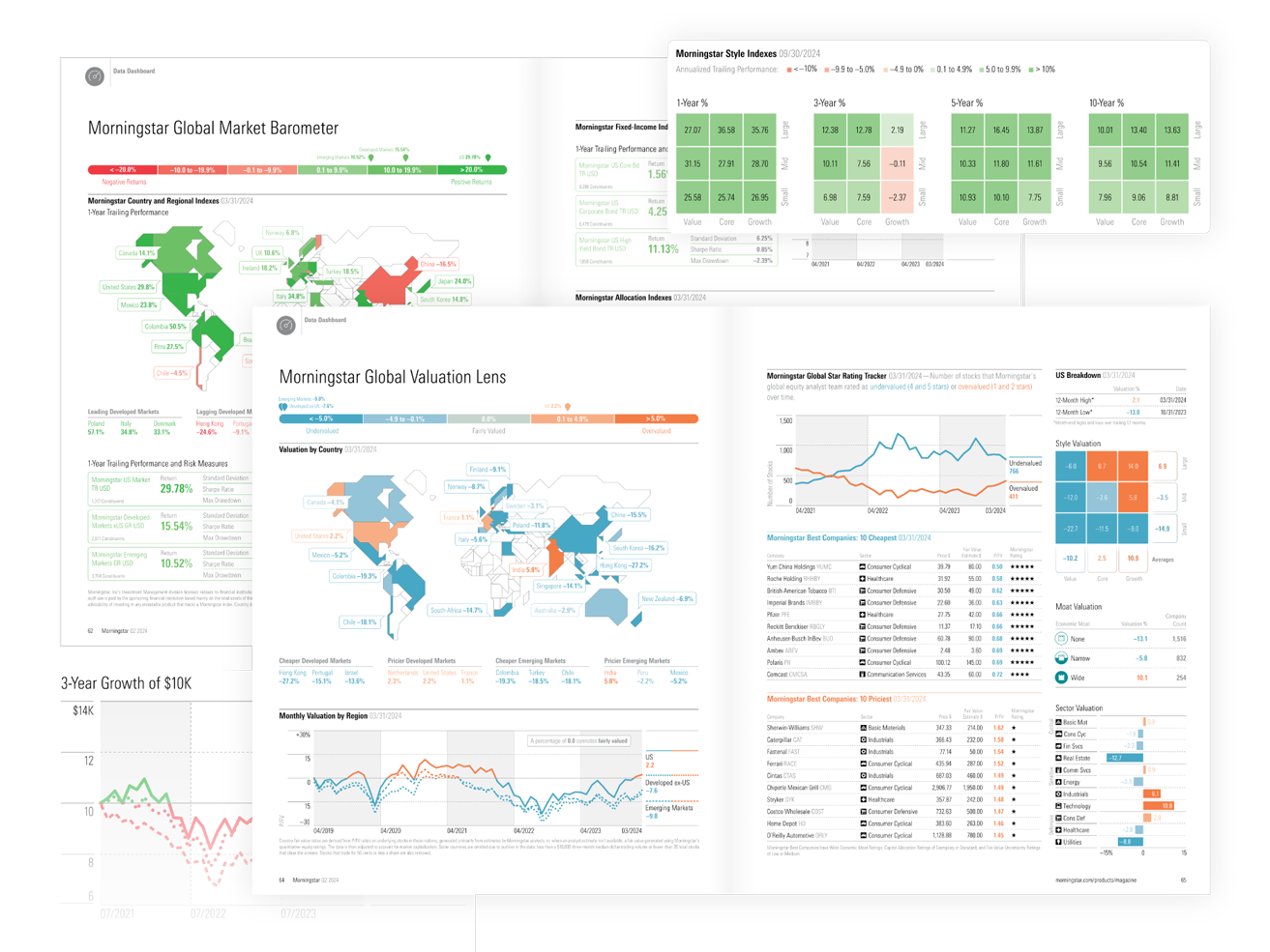 Sample graphs and charts from the dashboard section of Morningstar magazine.