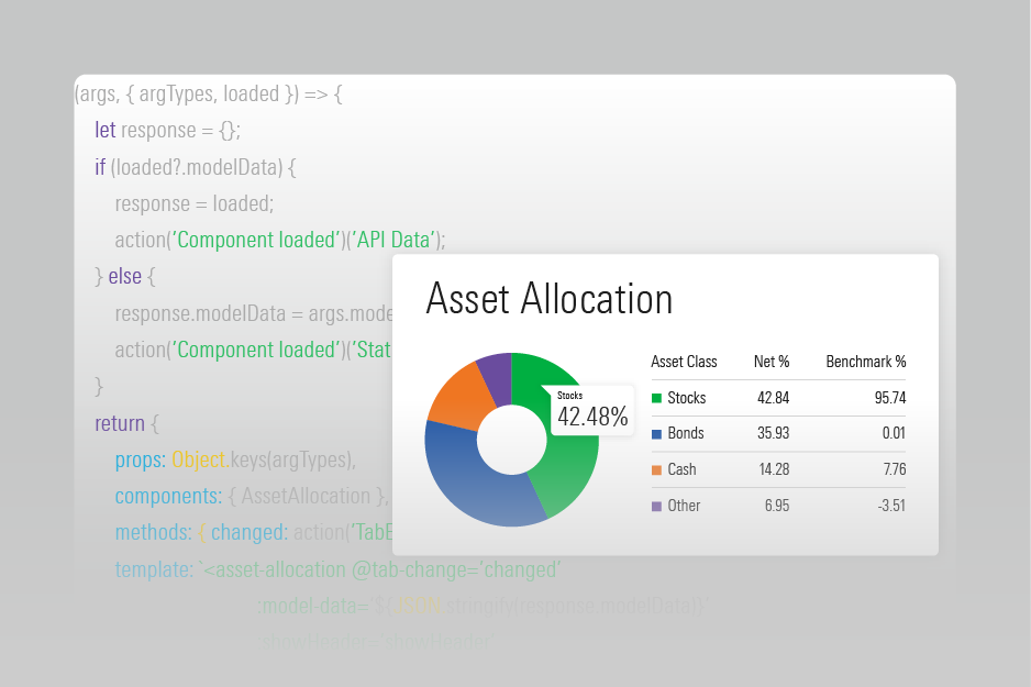 An illustration of an asset allocation module in the Portfolio Analysis API.